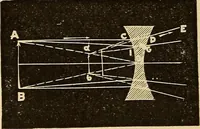 An illustration from Elementary natural philosophy : designed for high schools and academies (1881)