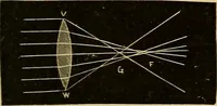 An illustration from Elementary natural philosophy : designed for high schools and academies (1881)
