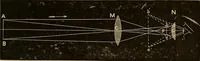 An illustration from Elementary natural philosophy : designed for high schools and academies (1881)