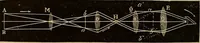 An illustration from Elementary natural philosophy : designed for high schools and academies (1881)
