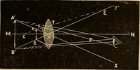 An illustration from Elementary natural philosophy : designed for high schools and academies (1881)