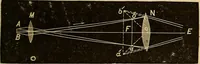 An illustration from Elementary natural philosophy : designed for high schools and academies (1881)