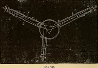 An illustration from Elementary natural philosophy : designed for high schools and academies (1881)