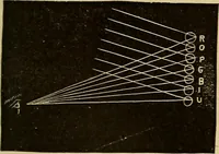 An illustration from Elementary natural philosophy : designed for high schools and academies (1881)