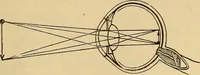 An illustration from Elementary natural philosophy : designed for high schools and academies (1881)