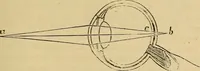 An illustration from Elementary natural philosophy : designed for high schools and academies (1881)