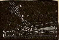 An illustration from Elementary natural philosophy : designed for high schools and academies (1881)