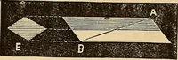 An illustration from Elementary natural philosophy : designed for high schools and academies (1881)
