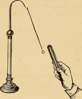 An illustration from Elementary natural philosophy : designed for high schools and academies (1881)