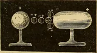 An illustration from Elementary natural philosophy : designed for high schools and academies (1881)