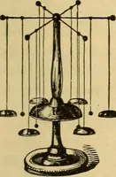An illustration from Elementary natural philosophy : designed for high schools and academies (1881)