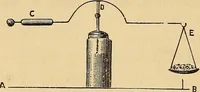 An illustration from Elementary natural philosophy : designed for high schools and academies (1881)