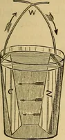 An illustration from Elementary natural philosophy : designed for high schools and academies (1881)