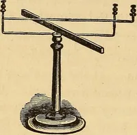 An illustration from Elementary natural philosophy : designed for high schools and academies (1881)