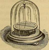 An illustration from Elementary natural philosophy : designed for high schools and academies (1881)