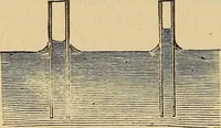 An illustration from Elementary natural philosophy : designed for high schools and academies (1881)
