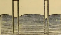An illustration from Elementary natural philosophy : designed for high schools and academies (1881)