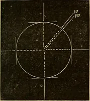 An illustration from Elementary natural philosophy : designed for high schools and academies (1881)