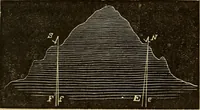 An illustration from Elementary natural philosophy : designed for high schools and academies (1881)