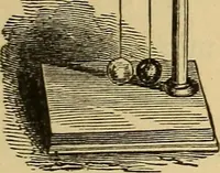 An illustration from Elementary natural philosophy : designed for high schools and academies (1881)
