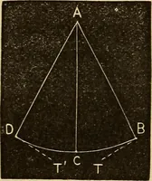 An illustration from Elementary natural philosophy : designed for high schools and academies (1881)