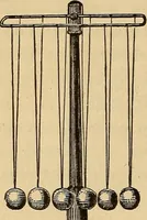 An illustration from Elementary natural philosophy : designed for high schools and academies (1881)