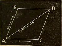 An illustration from Elementary natural philosophy : designed for high schools and academies (1881)