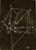An illustration from Elementary natural philosophy : designed for high schools and academies (1881)