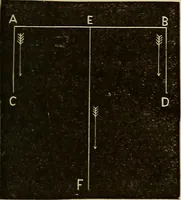 An illustration from Elementary natural philosophy : designed for high schools and academies (1881)