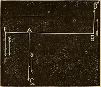 An illustration from Elementary natural philosophy : designed for high schools and academies (1881)