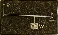 An illustration from Elementary natural philosophy : designed for high schools and academies (1881)