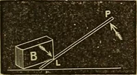 An illustration from Elementary natural philosophy : designed for high schools and academies (1881)