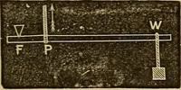 An illustration from Elementary natural philosophy : designed for high schools and academies (1881)
