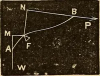 An illustration from Elementary natural philosophy : designed for high schools and academies (1881)