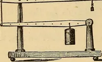 An illustration from Elementary natural philosophy : designed for high schools and academies (1881)