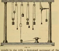 An illustration from Elementary natural philosophy : designed for high schools and academies (1881)