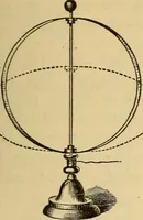 An illustration from Elementary natural philosophy : designed for high schools and academies (1881)