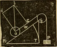 An illustration from Elementary natural philosophy : designed for high schools and academies (1881)