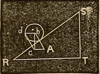 An illustration from Elementary natural philosophy : designed for high schools and academies (1881)