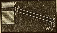 An illustration from Elementary natural philosophy : designed for high schools and academies (1881)