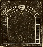 An illustration from Elementary natural philosophy : designed for high schools and academies (1881)