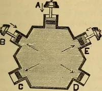 An illustration from Elementary natural philosophy : designed for high schools and academies (1881)