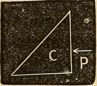 An illustration from Elementary natural philosophy : designed for high schools and academies (1881)