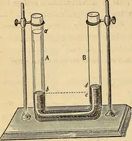 An illustration from Elementary natural philosophy : designed for high schools and academies (1881)