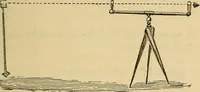 An illustration from Elementary natural philosophy : designed for high schools and academies (1881)