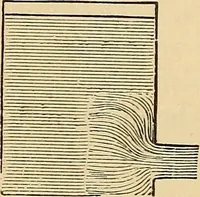 An illustration from Elementary natural philosophy : designed for high schools and academies (1881)