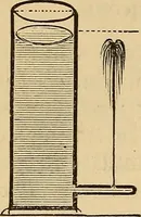 An illustration from Elementary natural philosophy : designed for high schools and academies (1881)