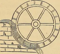 An illustration from Elementary natural philosophy : designed for high schools and academies (1881)