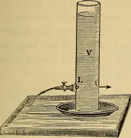 An illustration from Elementary natural philosophy : designed for high schools and academies (1881)