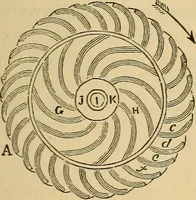 An illustration from Elementary natural philosophy : designed for high schools and academies (1881)